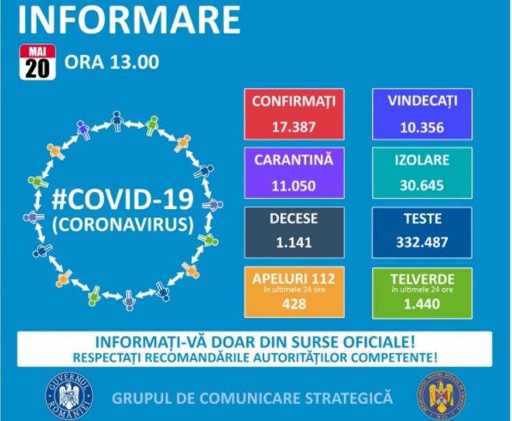 Koronavírus: Közelíti a 200-at az új esetek száma