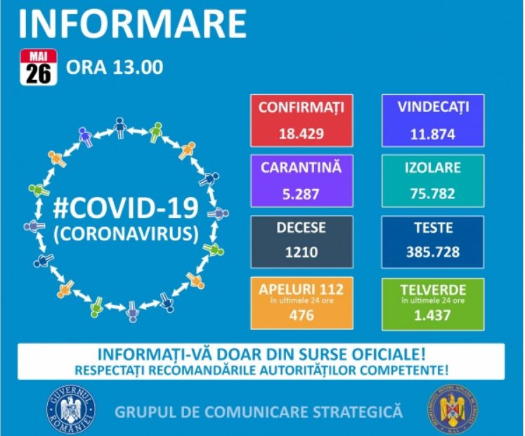 Koronavírus: Csökkent az új fertőzöttek száma