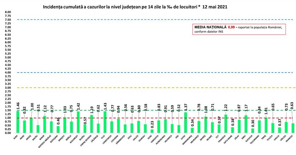 Országos szinten 1 ezrelék alá csökkent a fertőzöttségi ráta